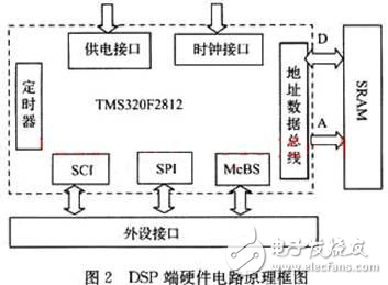 DSP高速列車測振儀設計方案