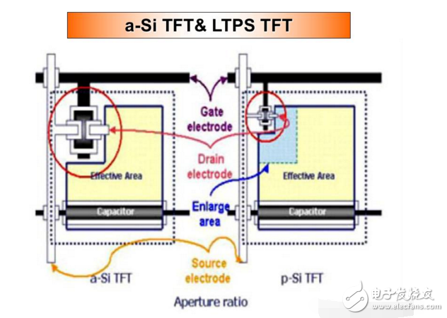 ltps低溫多晶硅技術的原理解析